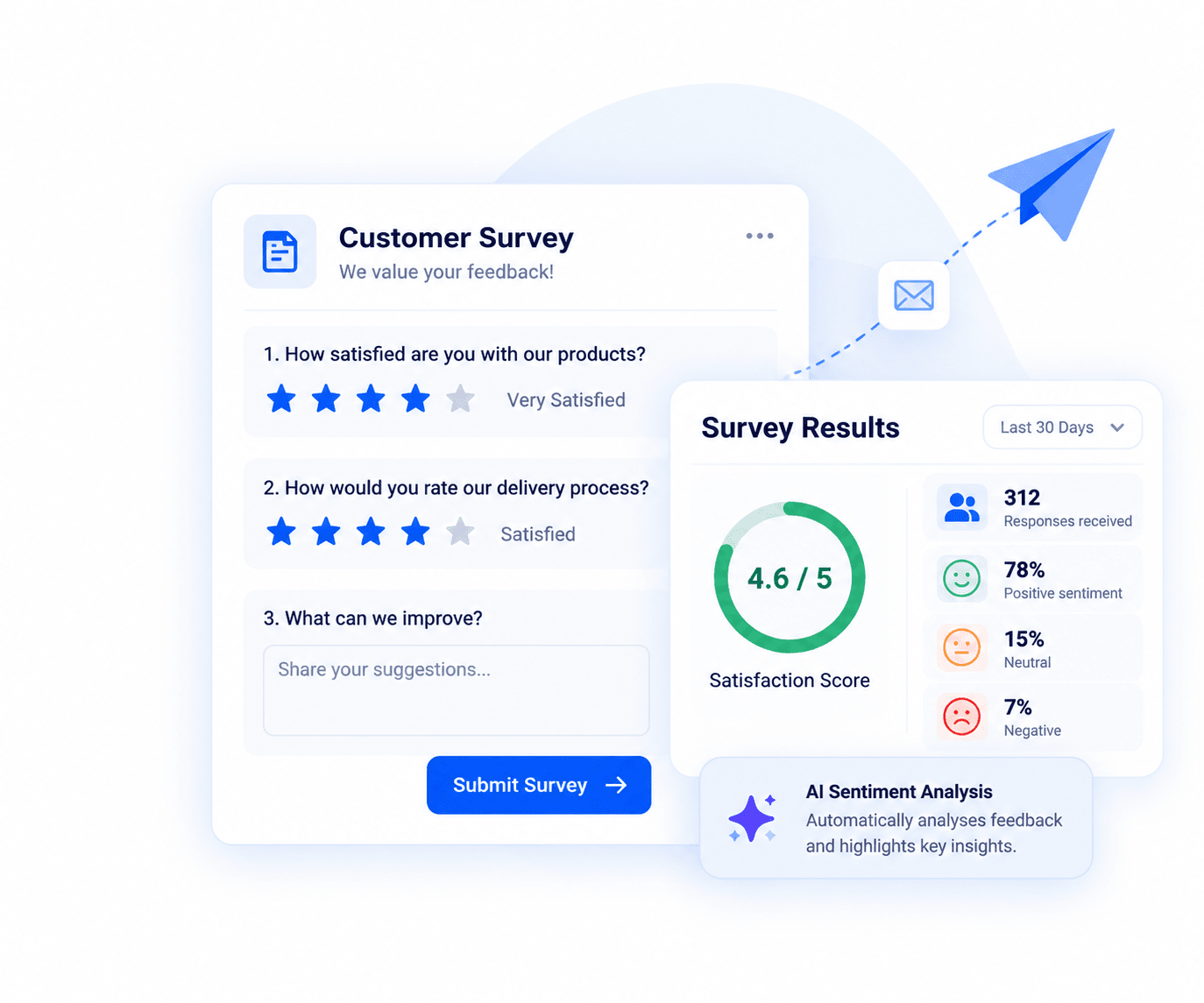 Customer Surveys
