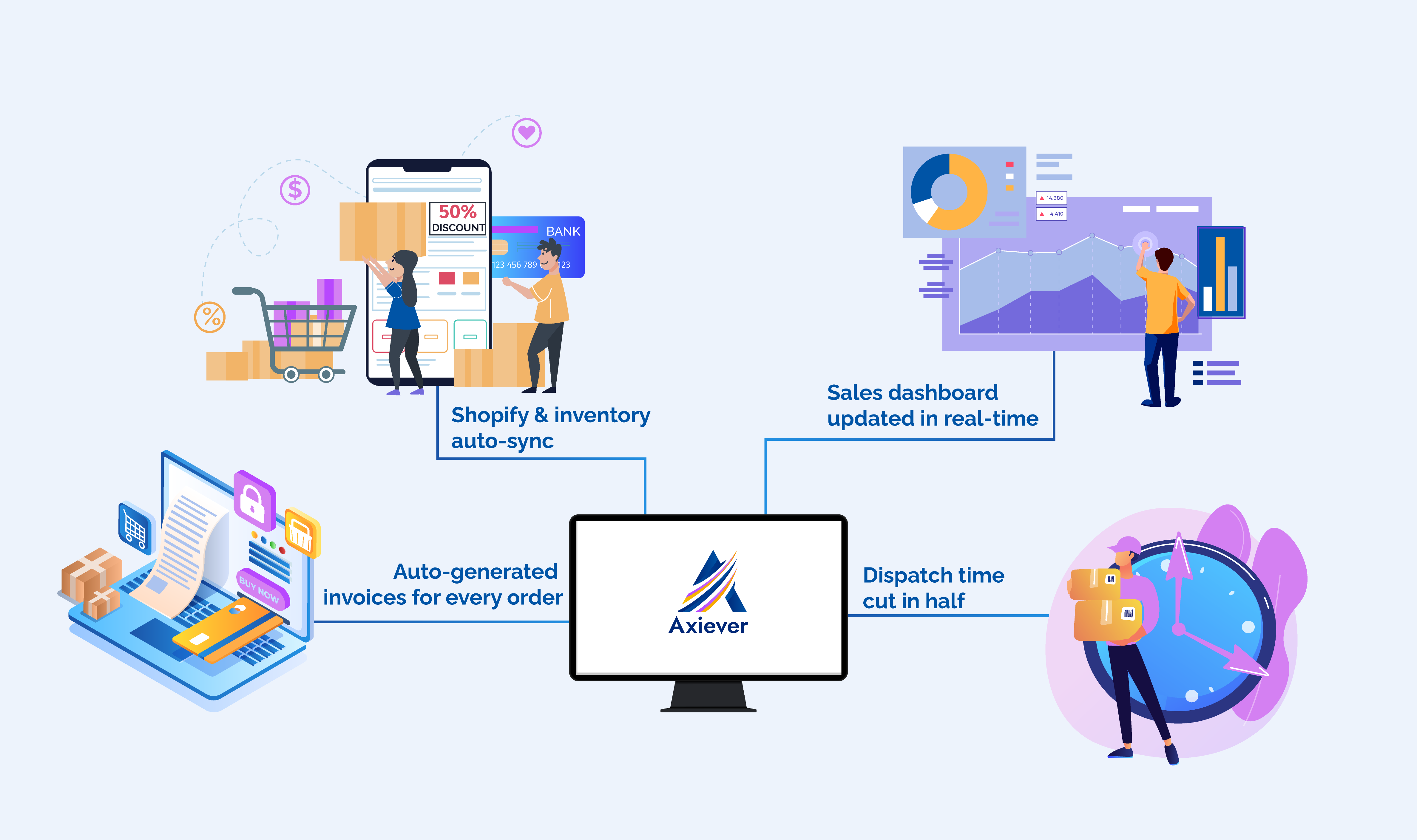 Axiever Dashboard