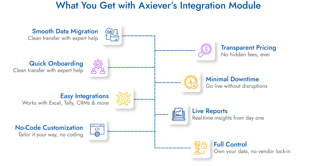 integration module