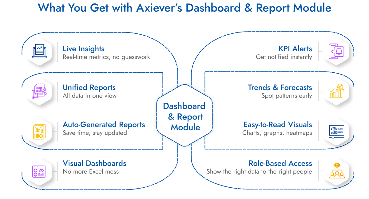 DMS report